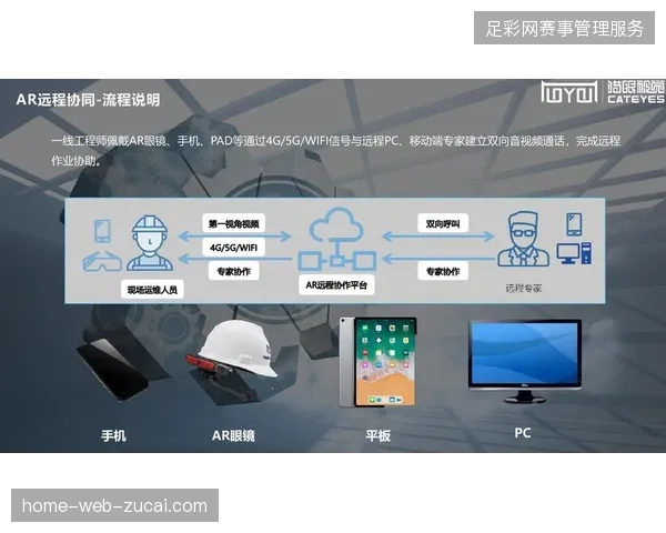 2027年前后AI自动化导播取代人工介入将演化为远程制作市场的新竞争焦点